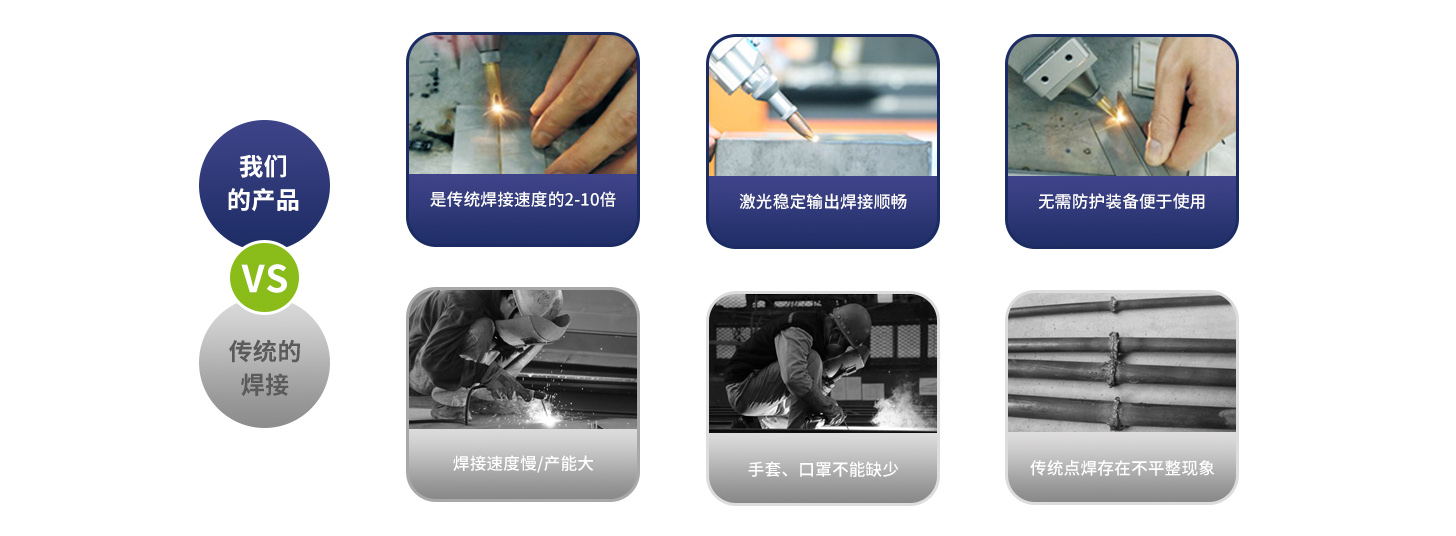 Fiber Laser Welding Machine - CNC GROUP