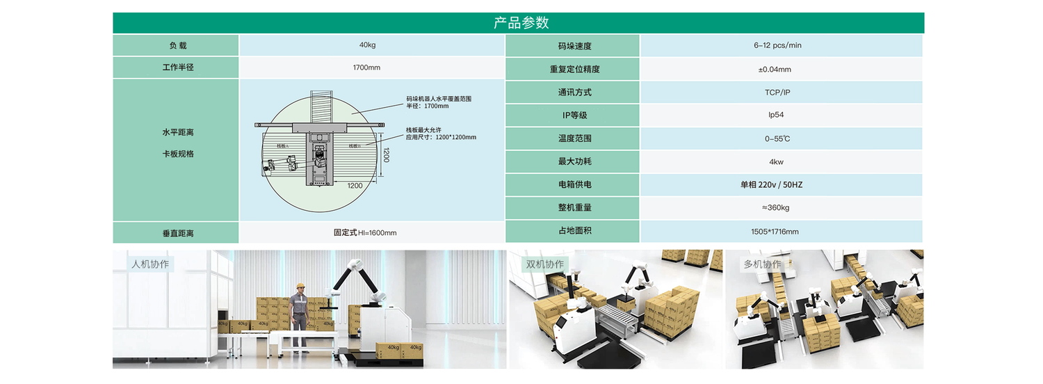 CNC GROUP - CNC GROUP